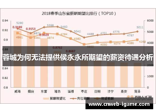 蓉城为何无法提供侯永永所期望的薪资待遇分析