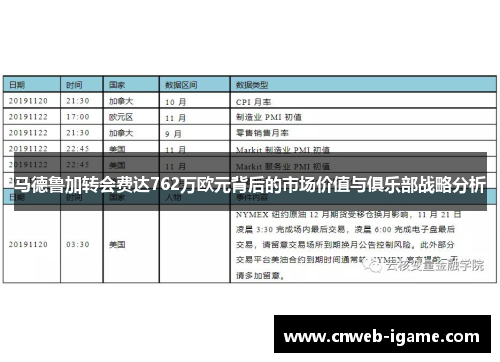 马德鲁加转会费达762万欧元背后的市场价值与俱乐部战略分析