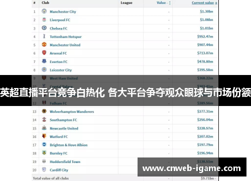 英超直播平台竞争白热化 各大平台争夺观众眼球与市场份额 英超直播平台竞争白热化 各大平台争夺观众眼球与市场份额
