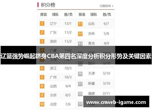 辽篮强势崛起跻身CBA第四名深度分析积分形势及关键因素