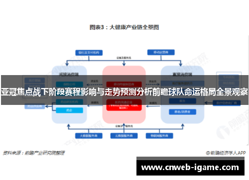 亚冠焦点战下阶段赛程影响与走势预测分析前瞻球队命运格局全景观察 亚冠焦点战下阶段赛程影响与走势预测分析前瞻球队命运格局全景观察